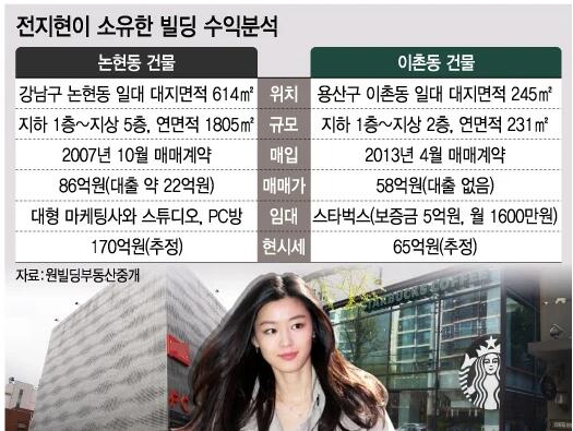 전지현 재산, 남편 최준혁, 아들, 화교, 부모님 국적, 리즈시절까지 총정리